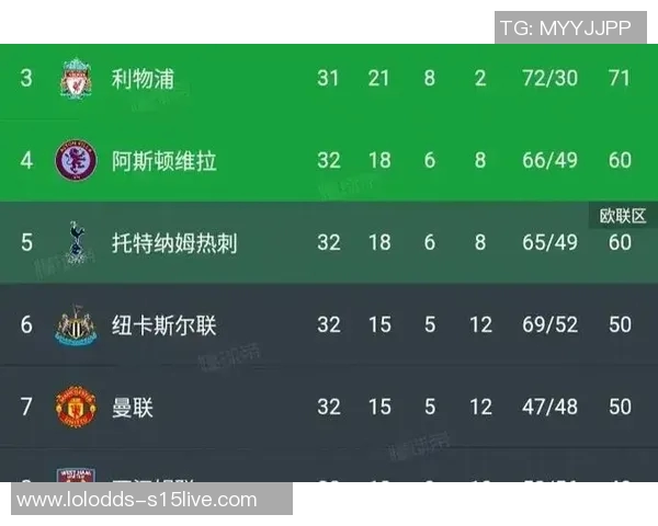 热刺友谊赛大胜马竞点球大战点燃全场激情战术解析